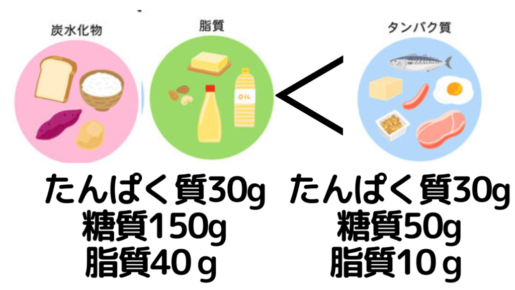 高タンパク食のメリット